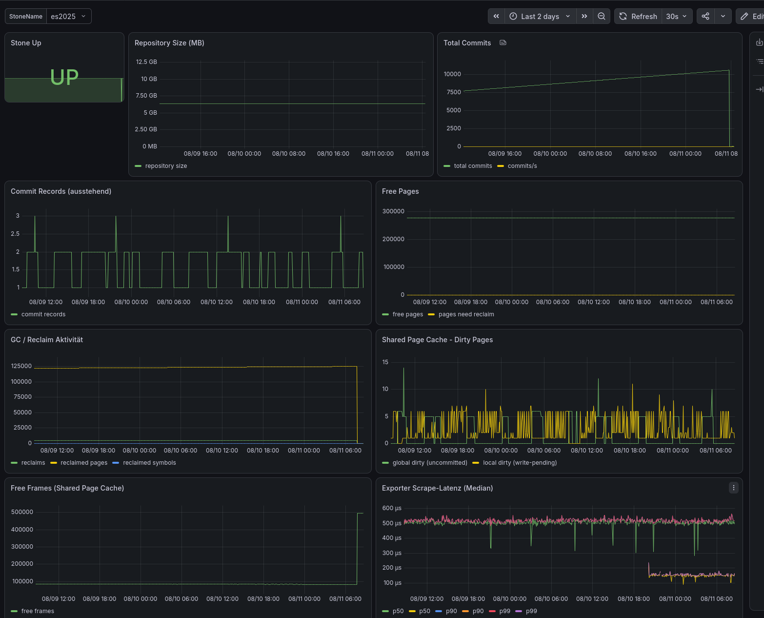 example-dashboard-gemstone-system